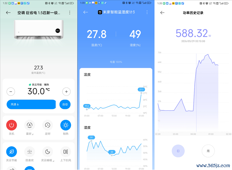 6天不远隔测试告诉你到底有多省电!米家空调巨省电大1.5匹评测:制冷峰值功率不突出500W
